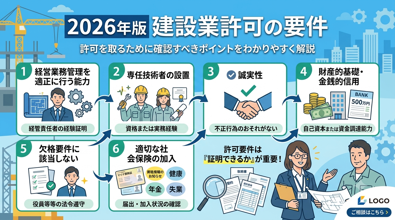 2026年最新版】建設業許可の要件とは？取得のために自社が確認すべき6